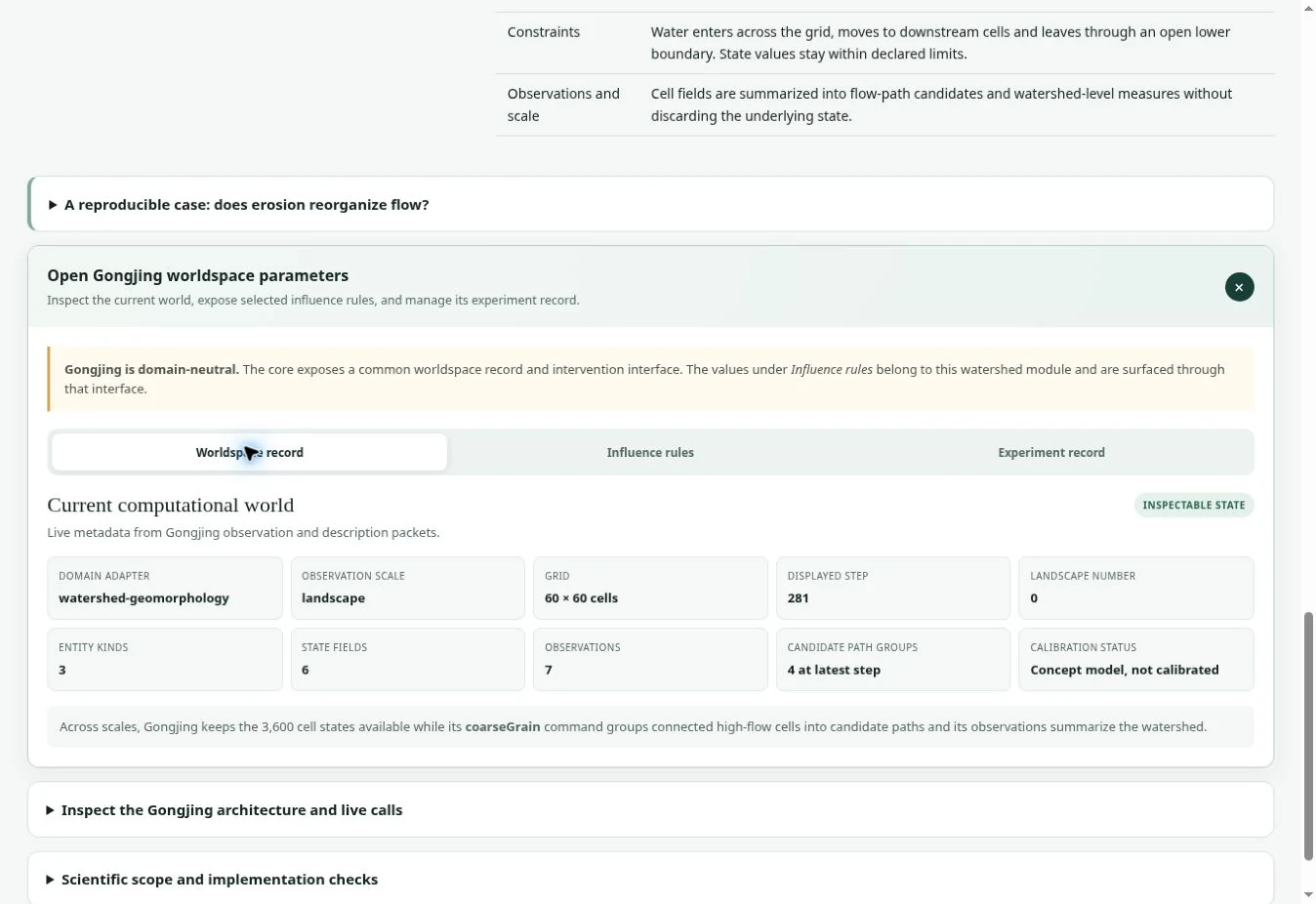The Gongjing worldspace parameters panel: a live worldspace record with the domain adapter, observation scale, grid, step, entity kinds, state fields, observations, candidate path groups and calibration status
