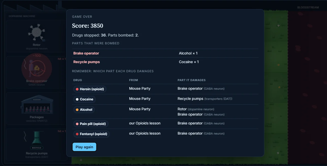 The end screen: the score, the parts that were bombed, and a table of every drug with the part it damages