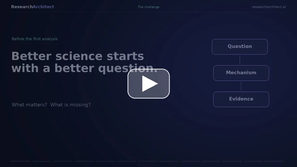 Video: Research Architect tutorial, “Better science starts with a better question”