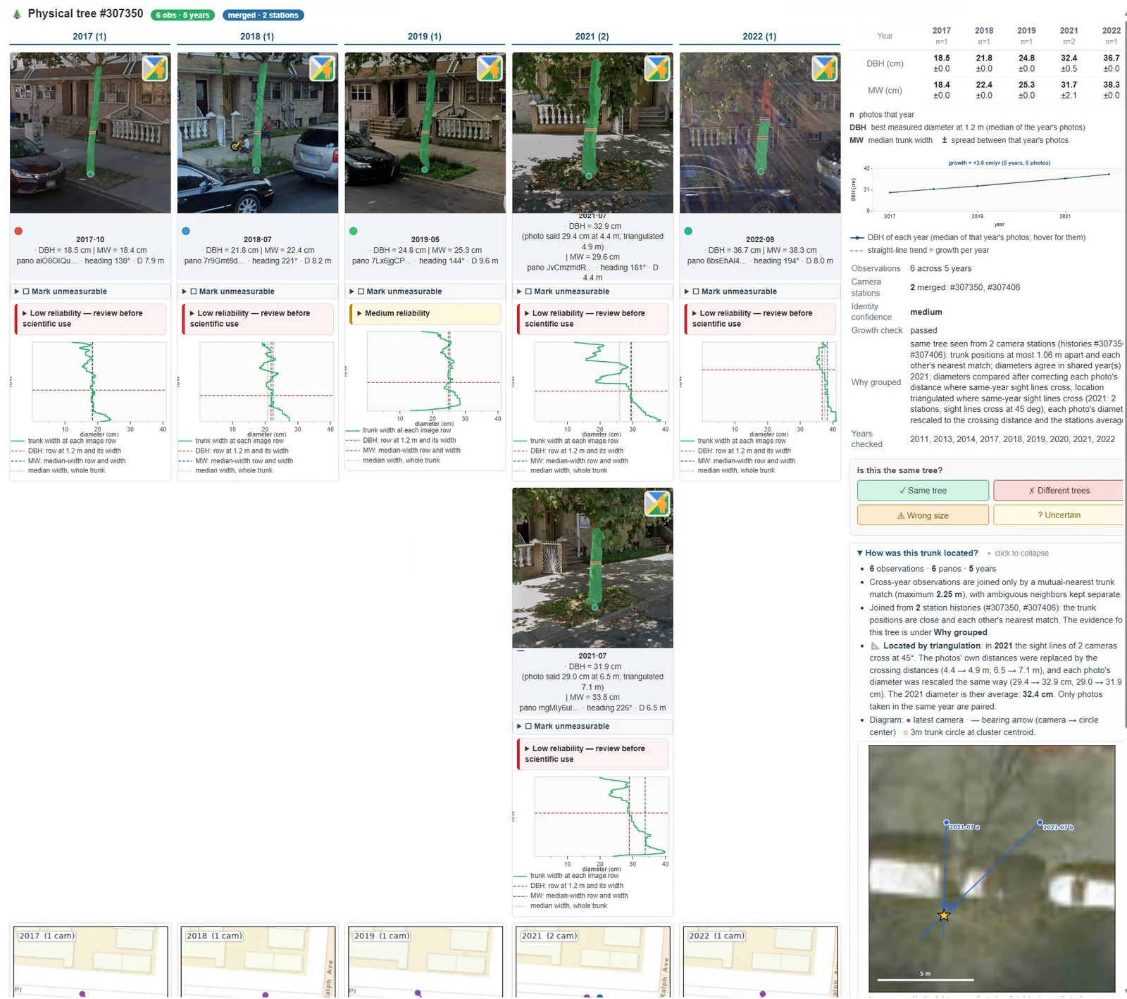 One street tree followed from 2017 to 2022: the trunk outline in each year’s photo, the diameter at breast height, the reliability of each reading, and the growth trend