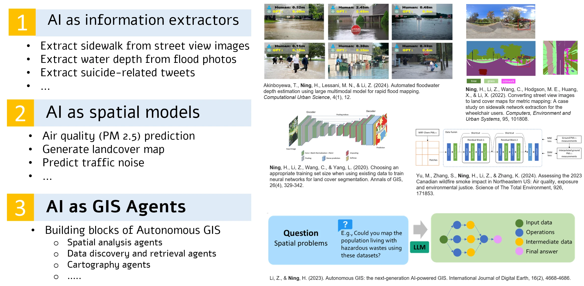Three roles of AI in GeoAI with examples: AI as information extractors (water depth from flood photos, sidewalks from street view images, suicide-related tweets), AI as spatial models (PM2.5 prediction, land cover maps, traffic noise), and AI as GIS agents (spatial analysis, data retrieval, and cartography agents as building blocks of autonomous GIS)